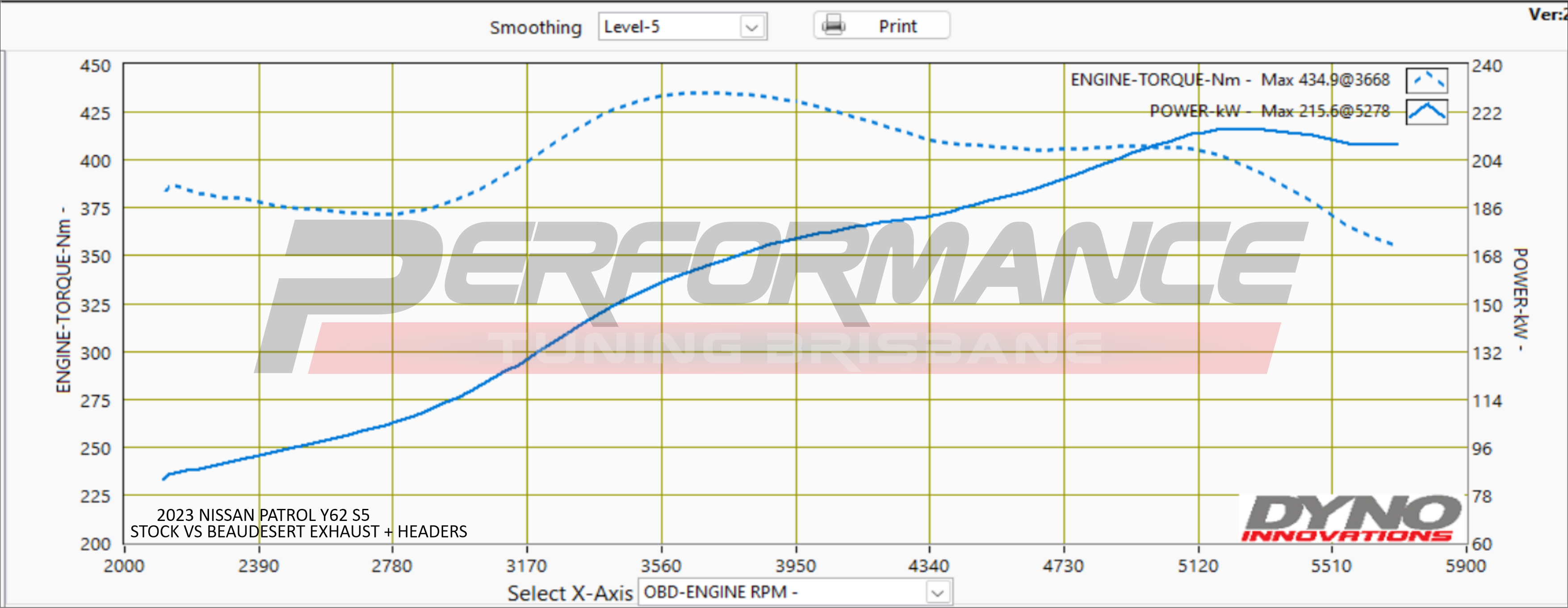 NISSAN PATROL Y62 SERIES 5 PERFORMANCE TUNING BRISBANE