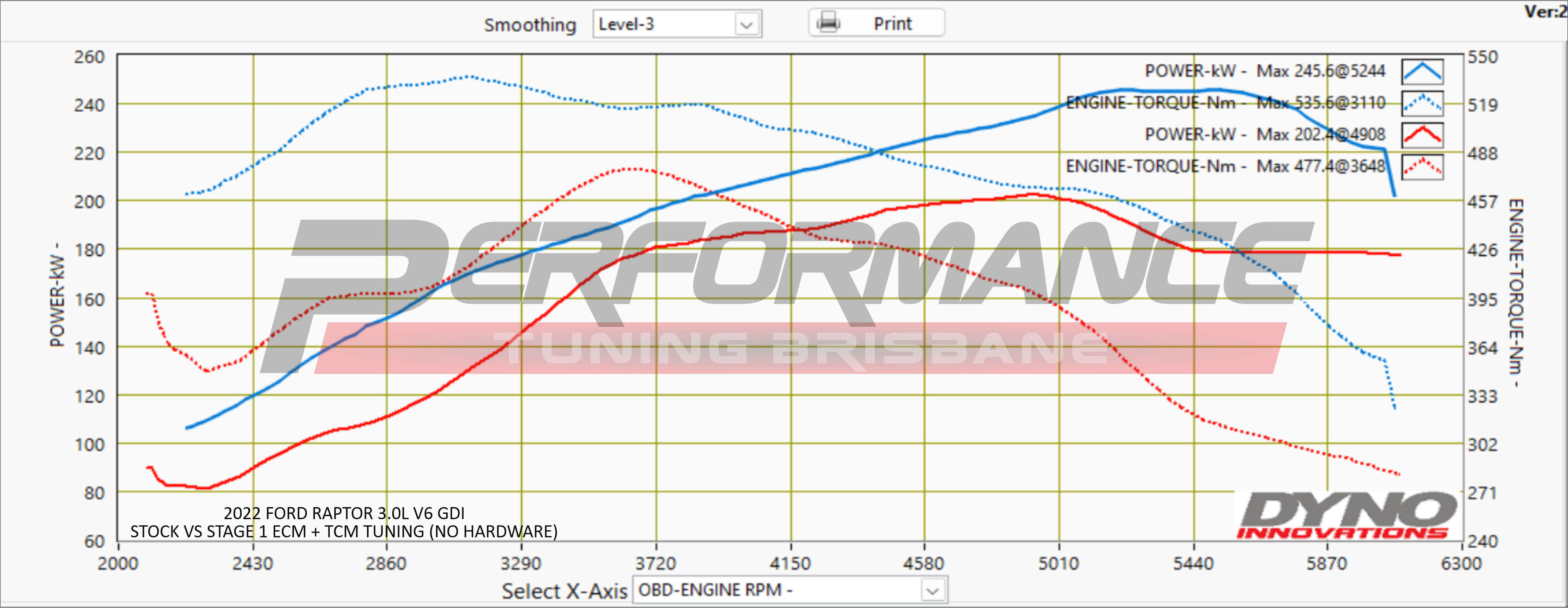 2023 Ford Ranger RAPTOR T9 tuned with RaceChip, Dyno, Sound