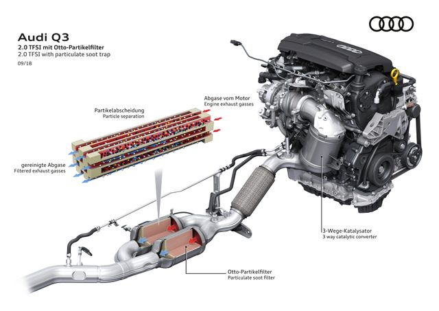 Performance Tuning Brisbane GPF Filter