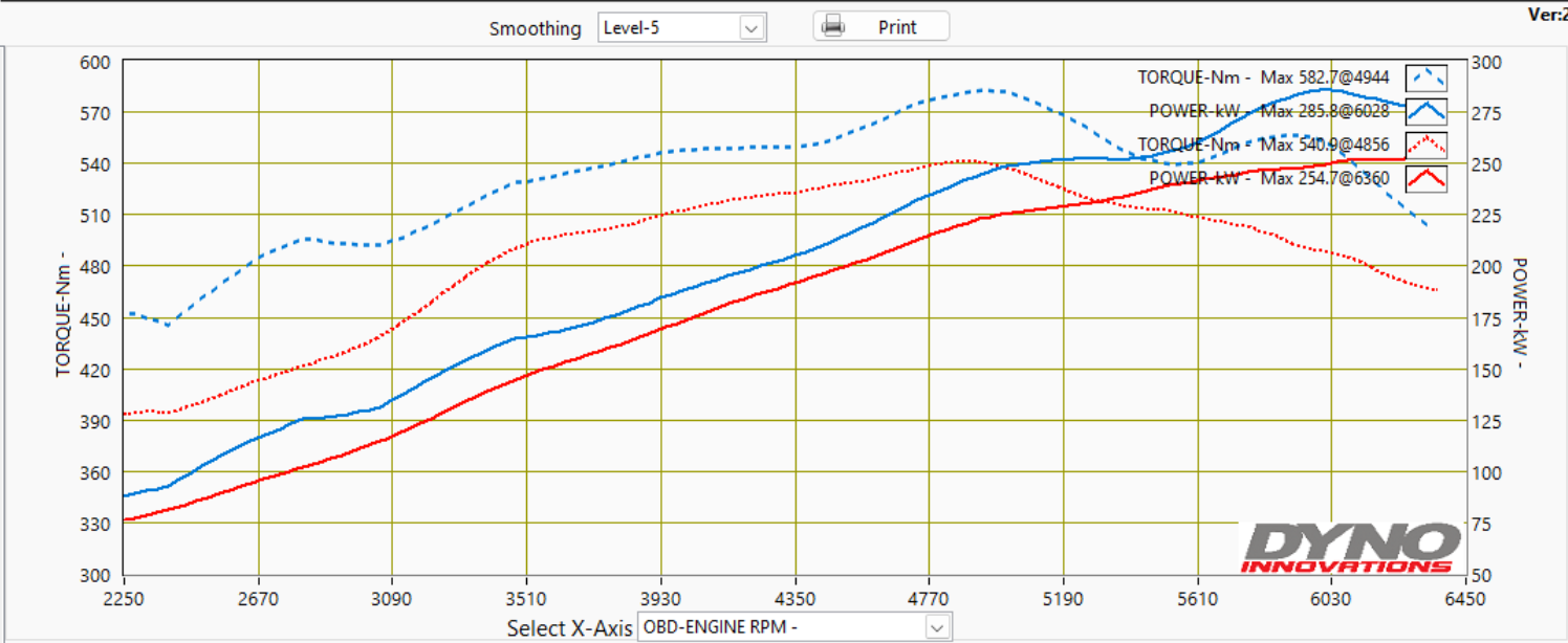 FORD MUSTANG 5.0V8 ECU REMAP TUNING BRISBANE