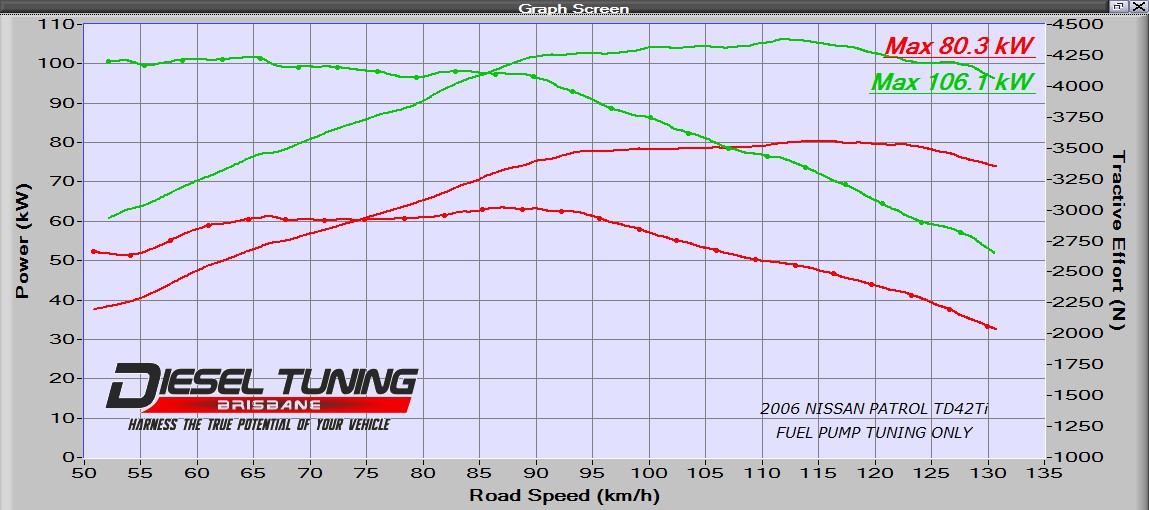 NISSAN PATROL TD42TI 2004-2006 TUNING