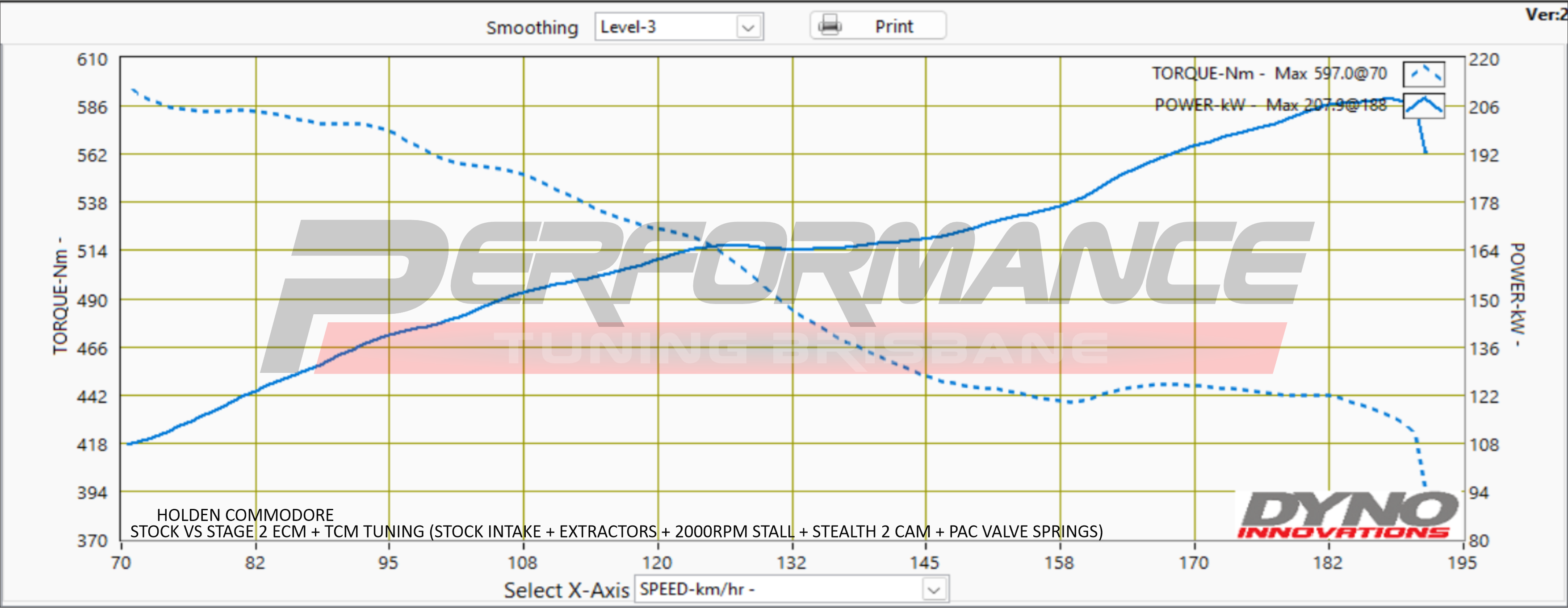 Holden Commodore LS1 Gen 3 Tuning